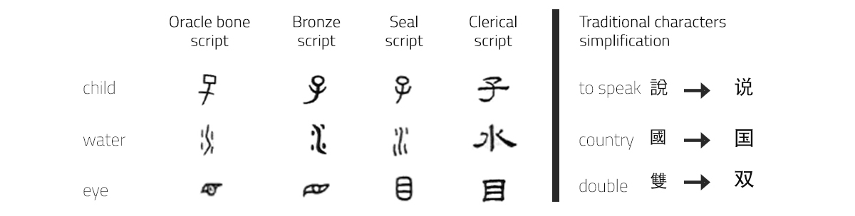 seal script translator